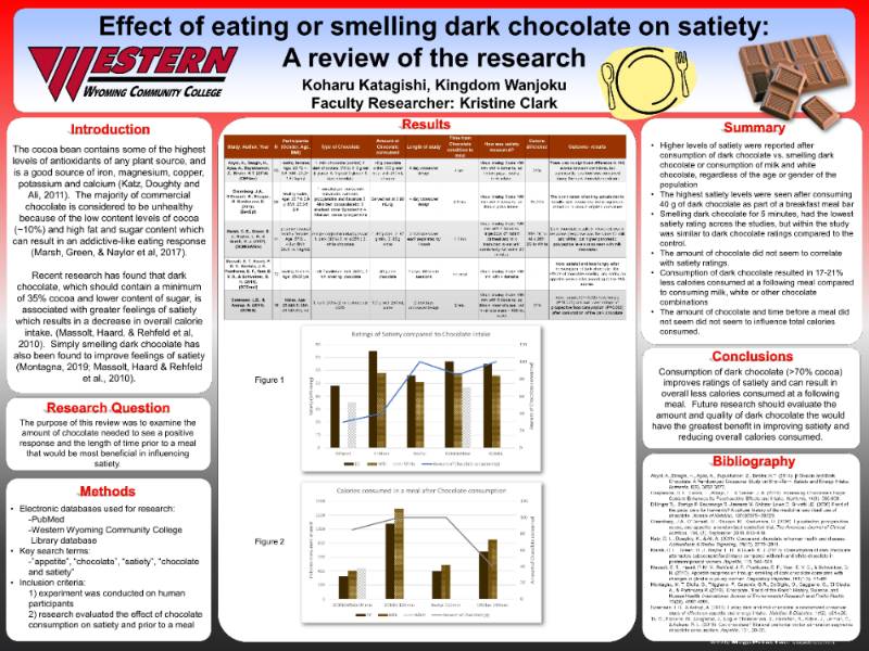 Effect of Chocolate on Appetite