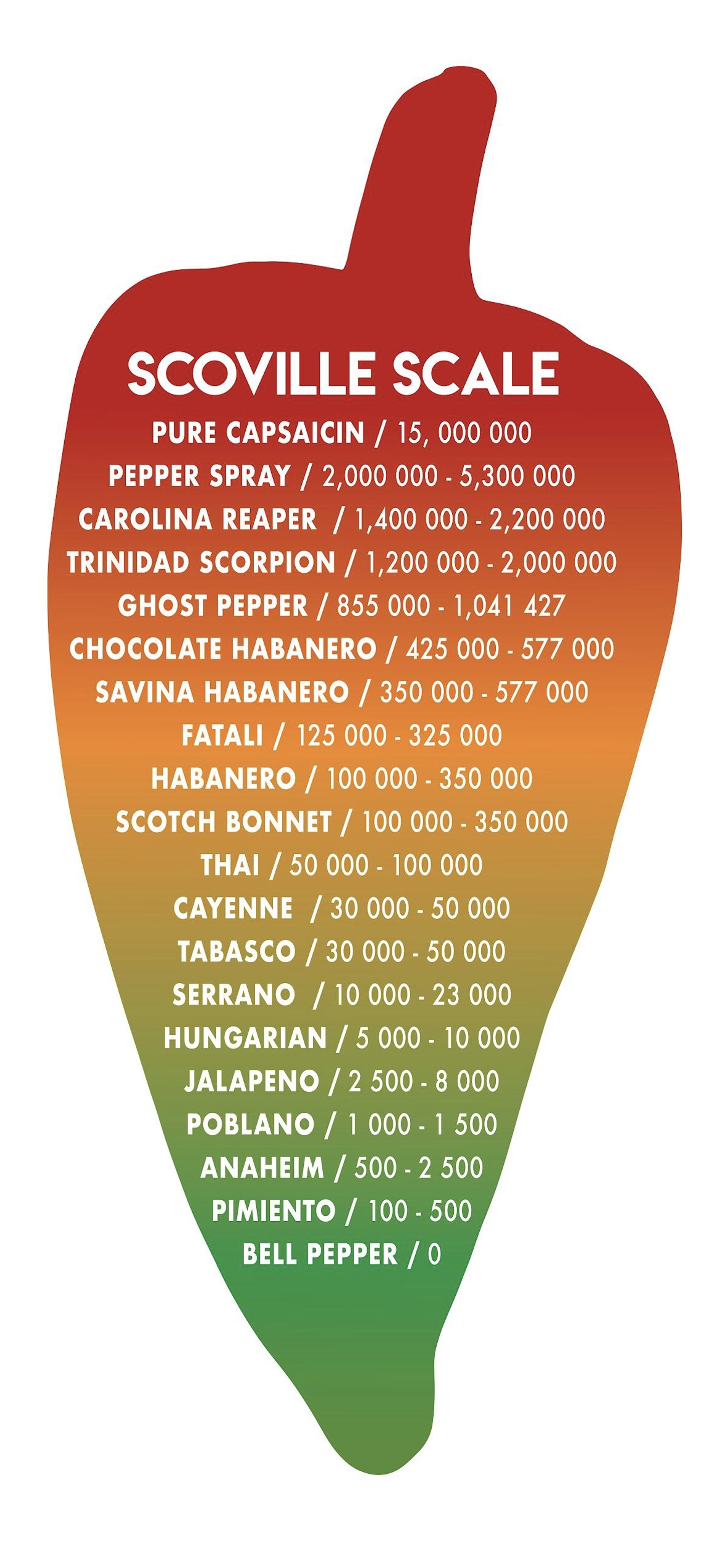 scoville scale